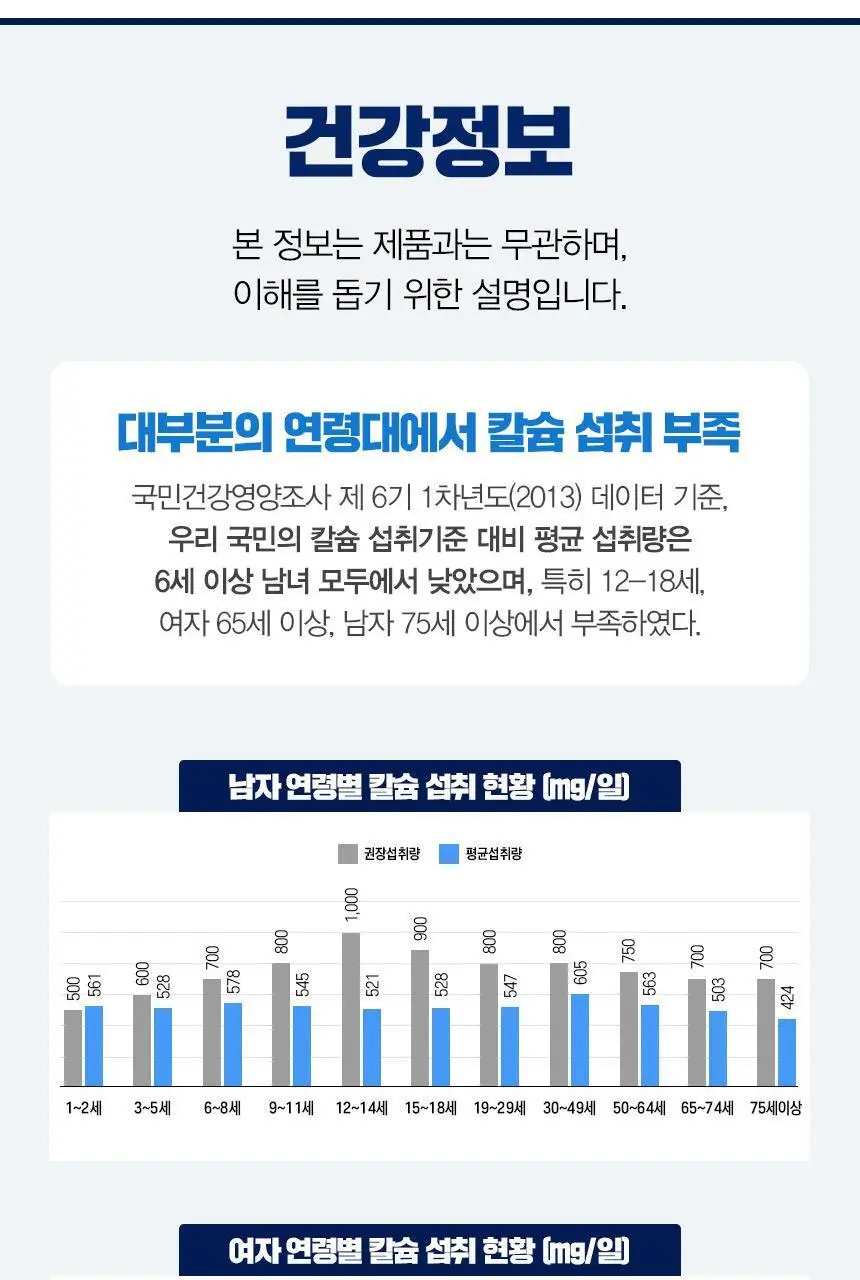 [이성경 PICK] GNM 칼슘 마그네슘 아연 비타민D 90정 1병 (총 3개월분) 칼마디 상세페이지 23